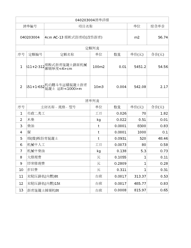 040203004  4cm AC-13 细粒式沥青砼(改性沥青)