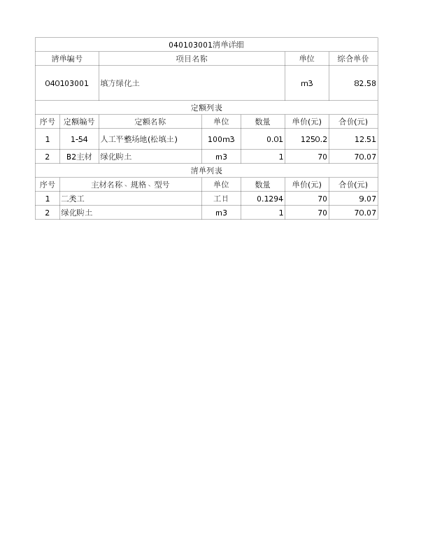 040103001  填方绿化土