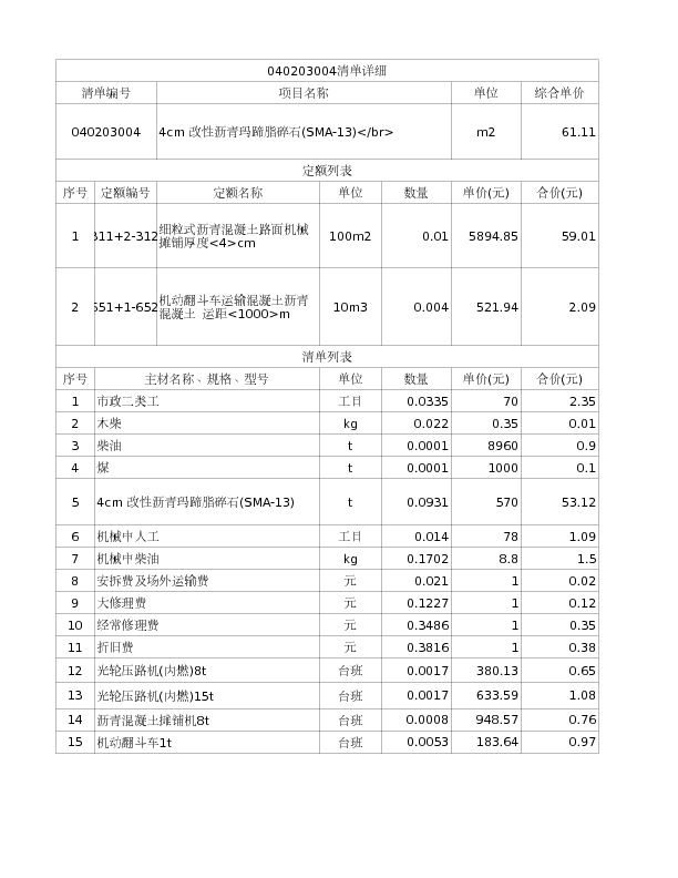 040203004  4cm 改性沥青玛蹄脂碎石(SMA-13)</br>